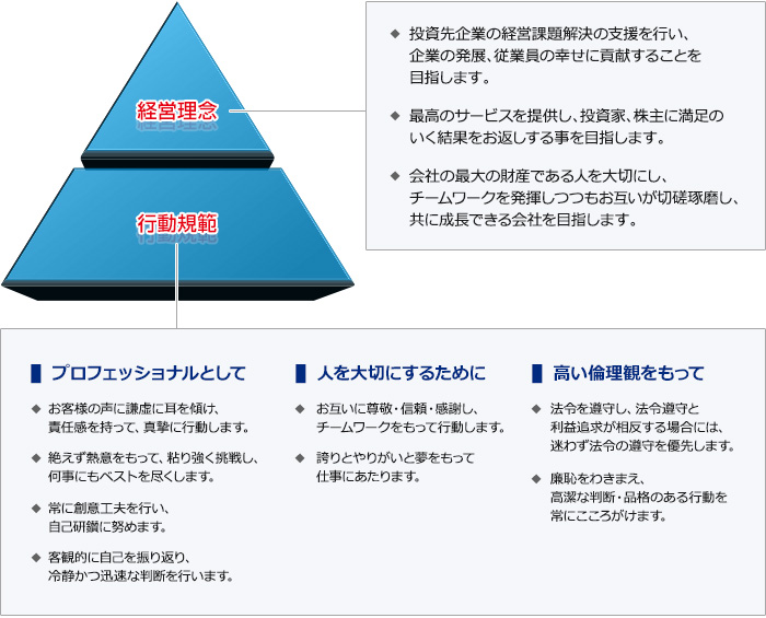 企業理念